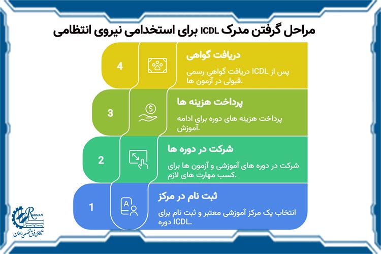 مراحل گرفتن مدرک icdl معتبر برای استخدامی نیروی انتظامی